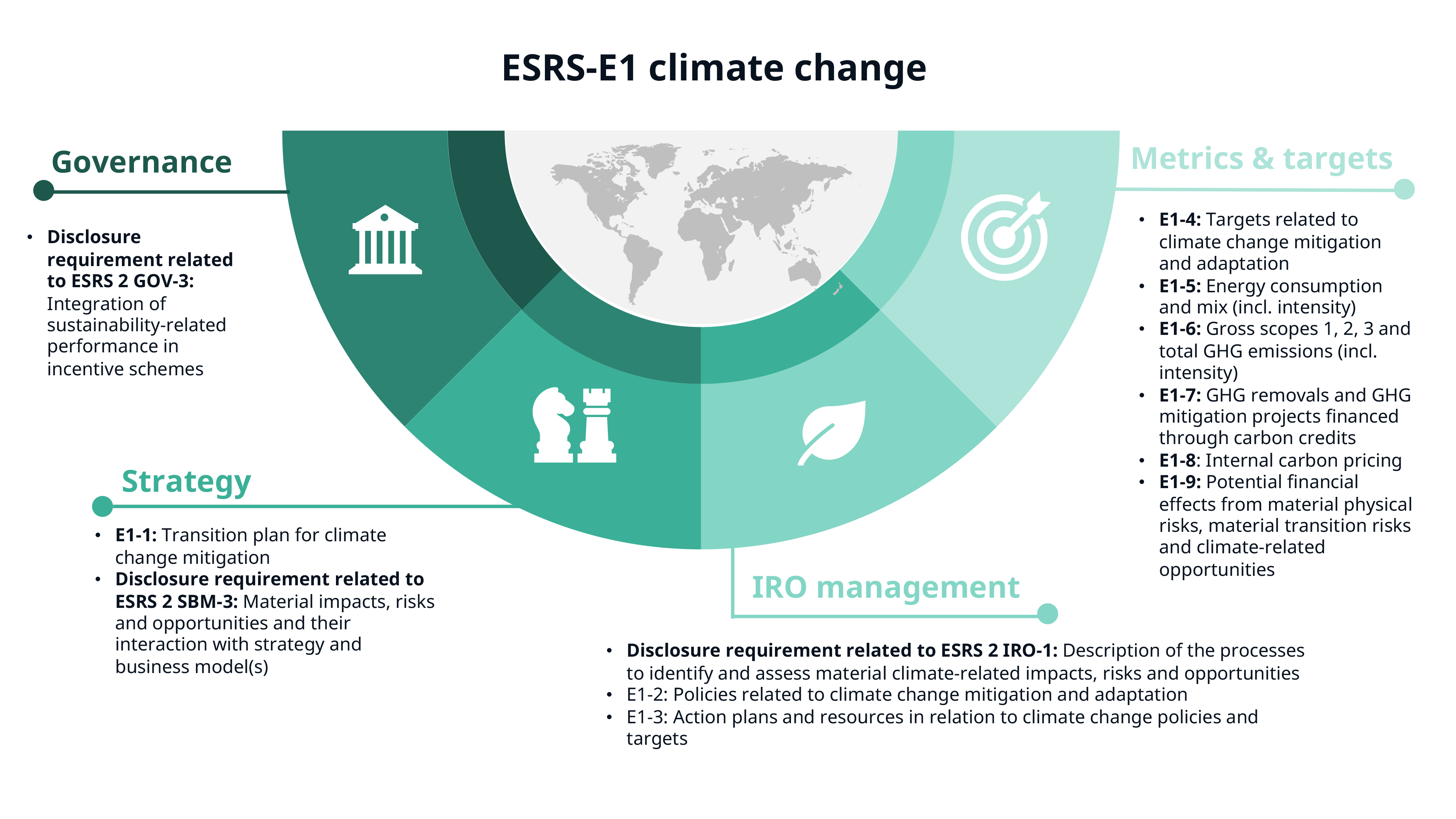 ESRS-E1 Climate Change infographic_green.jpg